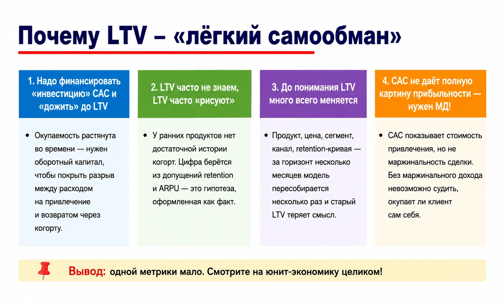 Черновик процесса